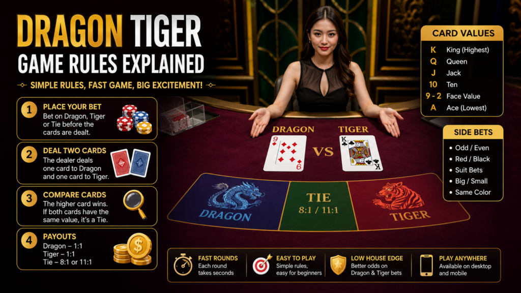 Dragon Tiger casino game table with Dragon and Tiger cards during an online live dealer betting round