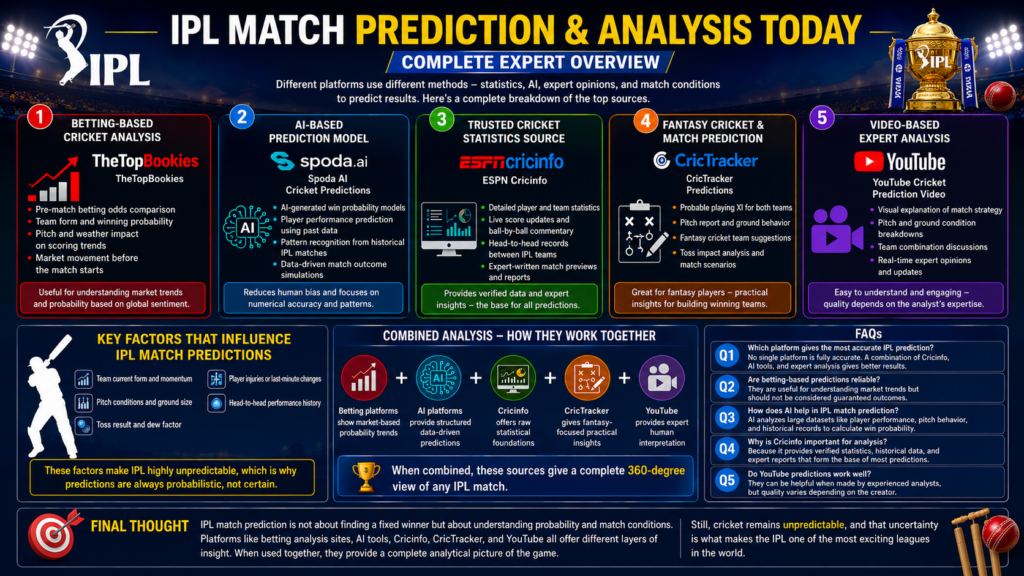 IPL match prediction analysis with stats and AI insights