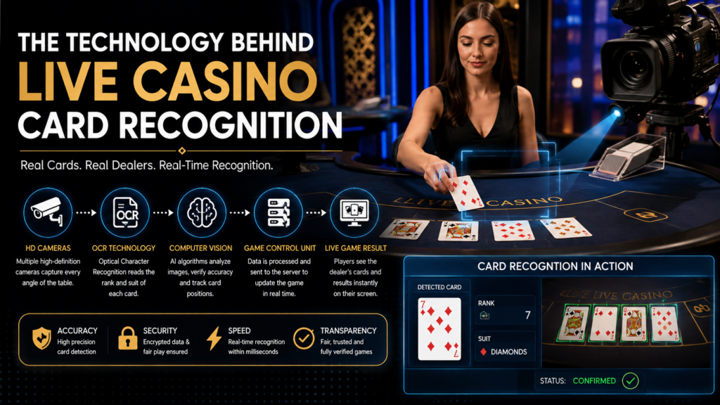 Live casino dealer using advanced card recognition technology with cameras, OCR and computer vision to identify playing cards in real time.